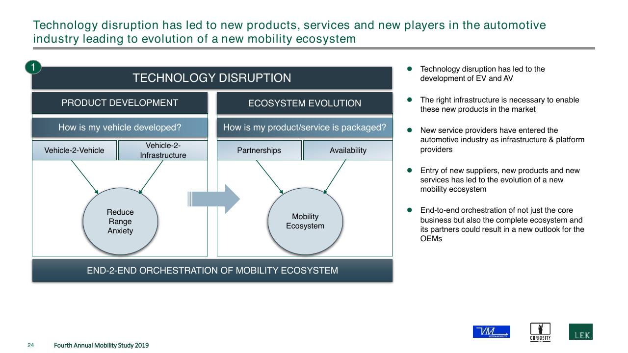Framework slide 24 from The Fourth Annual New Mobility Study How Consumer Preference Will Reshape The Automotive Industry