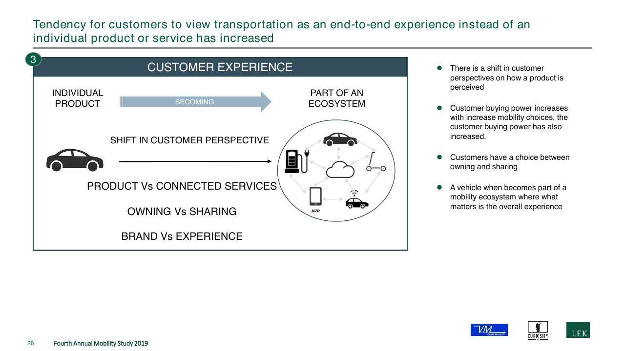 Framework slide 26 from The Fourth Annual New Mobility Study How Consumer Preference Will Reshape The Automotive Industry