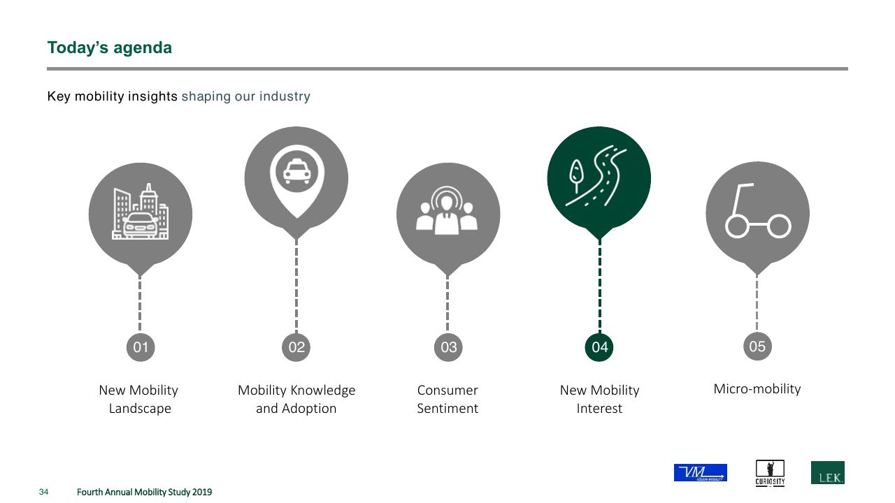 Process slide 34 from The Fourth Annual New Mobility Study How Consumer Preference Will Reshape The Automotive Industry