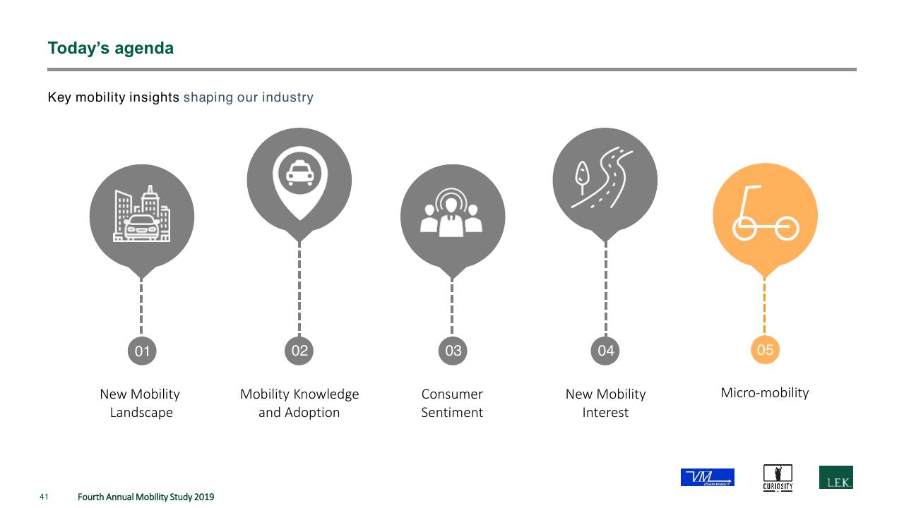 Process slide 41 from The Fourth Annual New Mobility Study How Consumer Preference Will Reshape The Automotive Industry