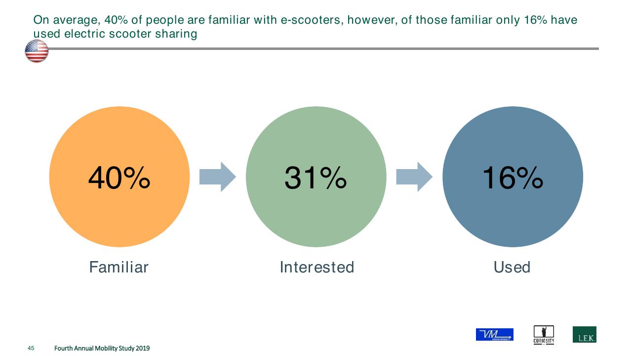 Process slide 45 from The Fourth Annual New Mobility Study How Consumer Preference Will Reshape The Automotive Industry
