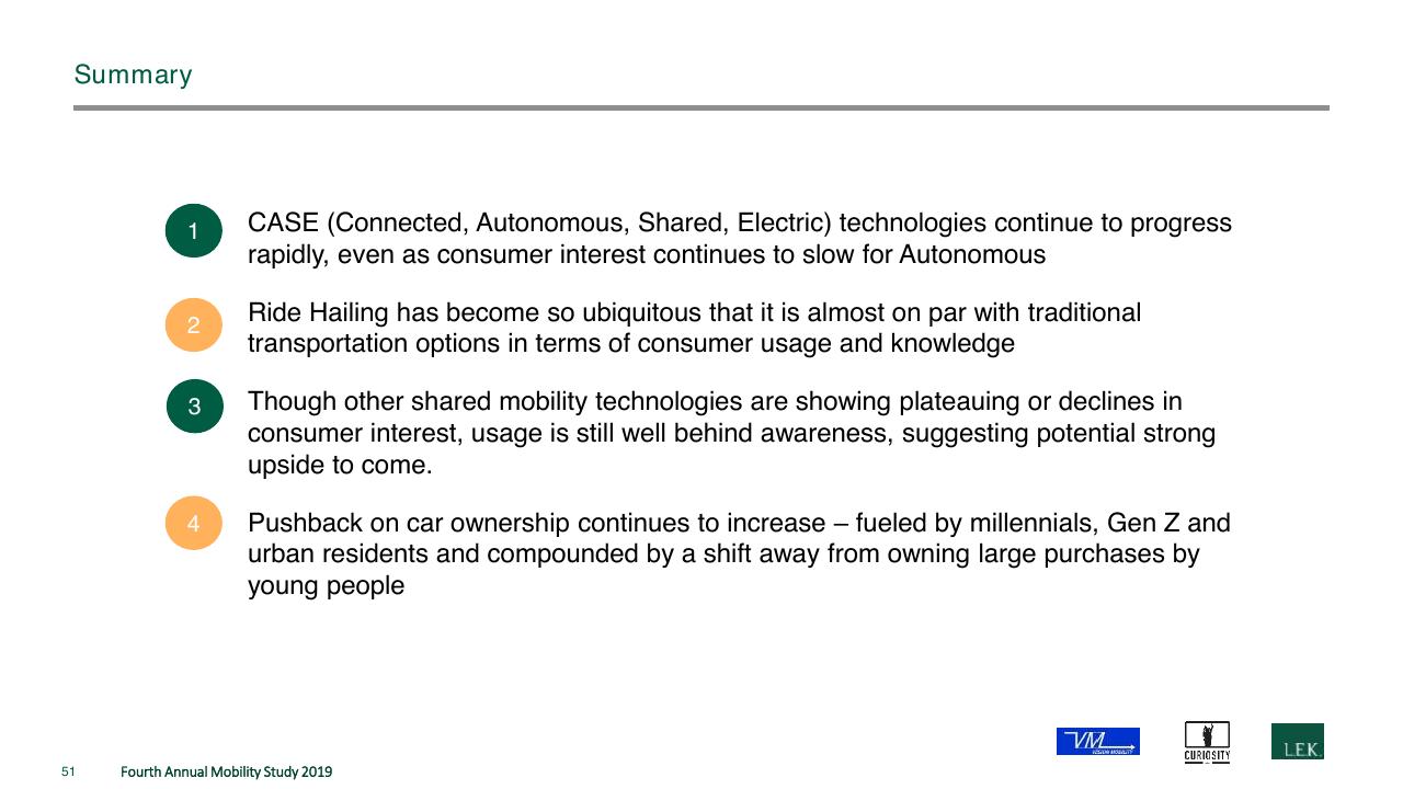 Text slide 51 from The Fourth Annual New Mobility Study How Consumer Preference Will Reshape The Automotive Industry