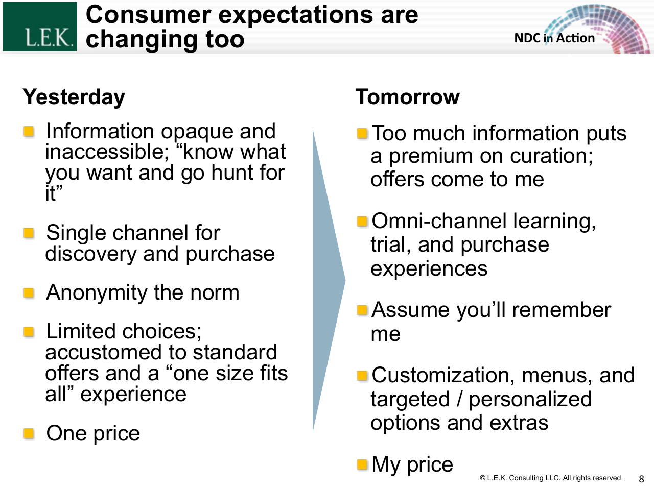 Comparison slide 8 from The Merchandising Evolution