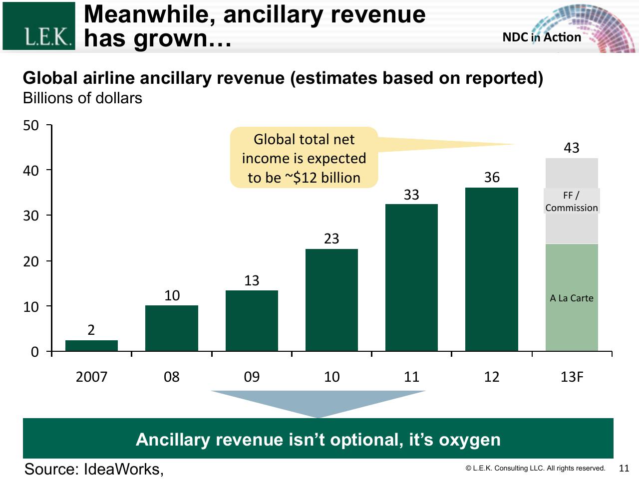Chart slide 11 from The Merchandising Evolution