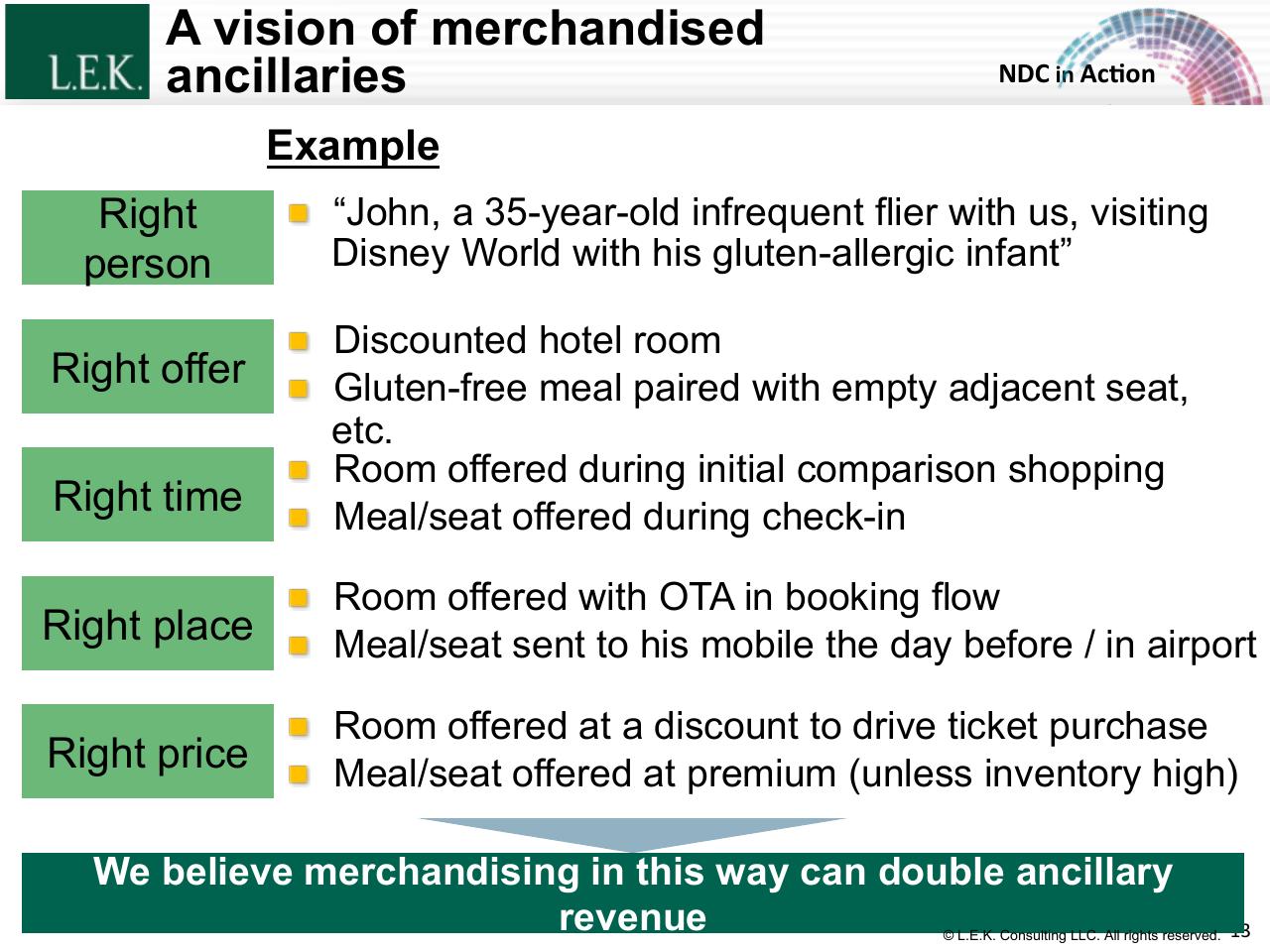 Case Study slide 13 from The Merchandising Evolution