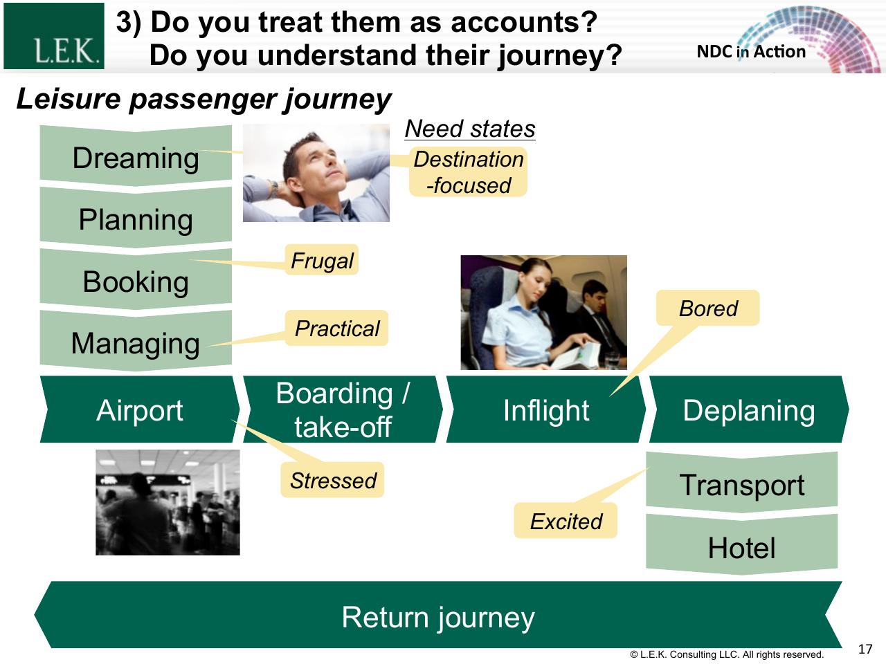 Process slide 17 from The Merchandising Evolution