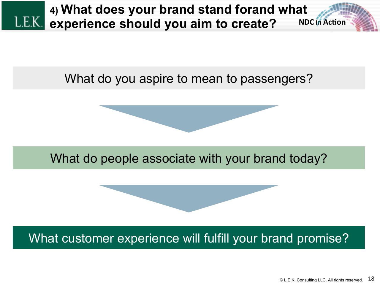 Process slide 18 from The Merchandising Evolution