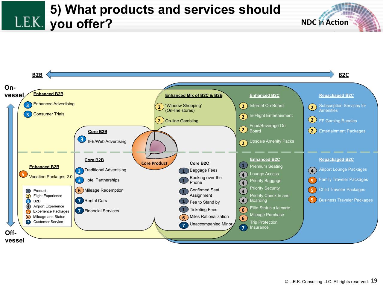 Framework slide 19 from The Merchandising Evolution