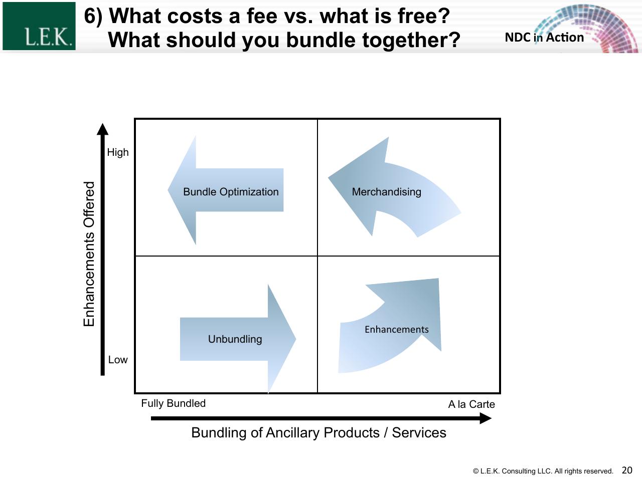 Framework slide 20 from The Merchandising Evolution