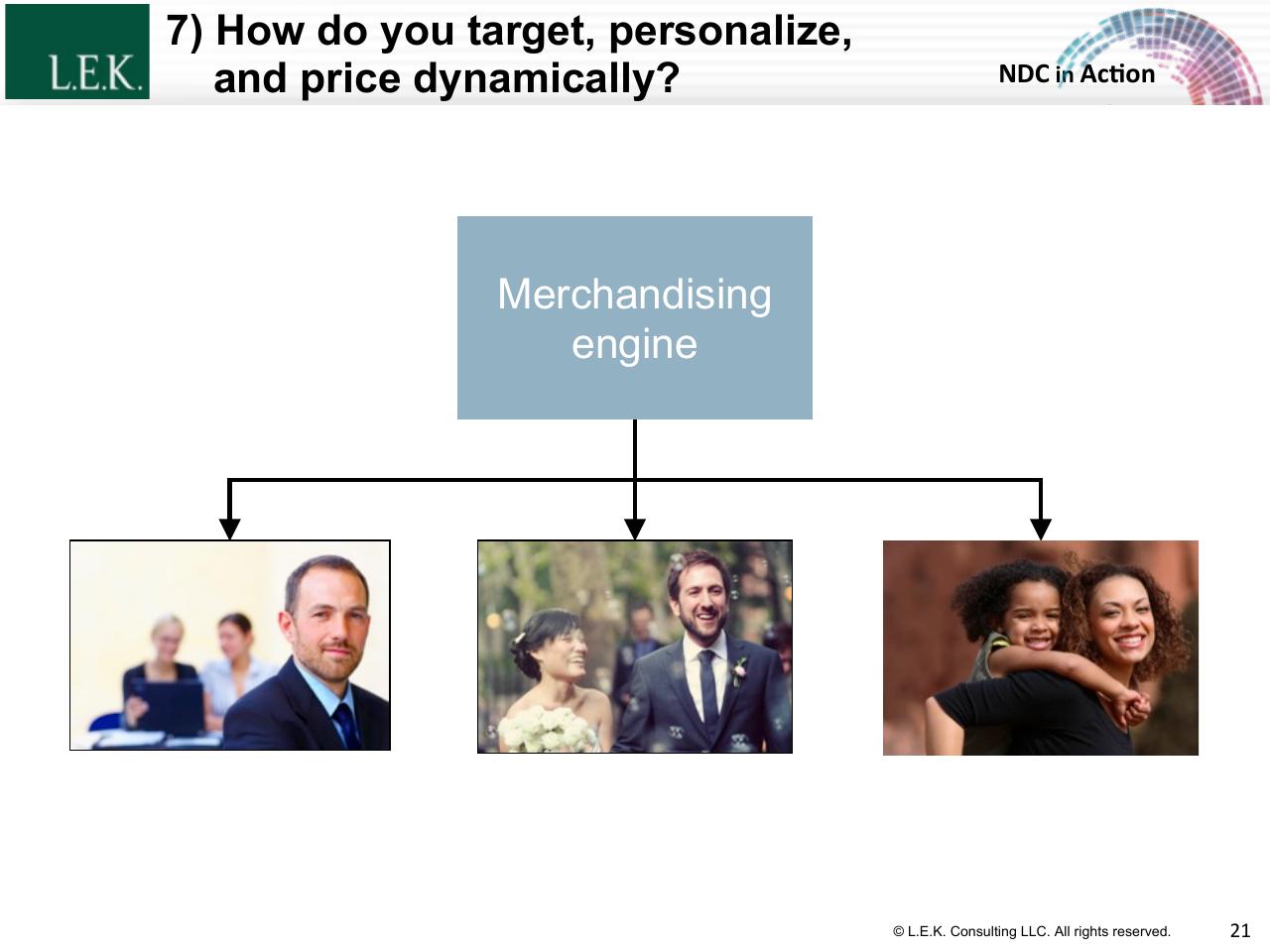 Framework slide 21 from The Merchandising Evolution