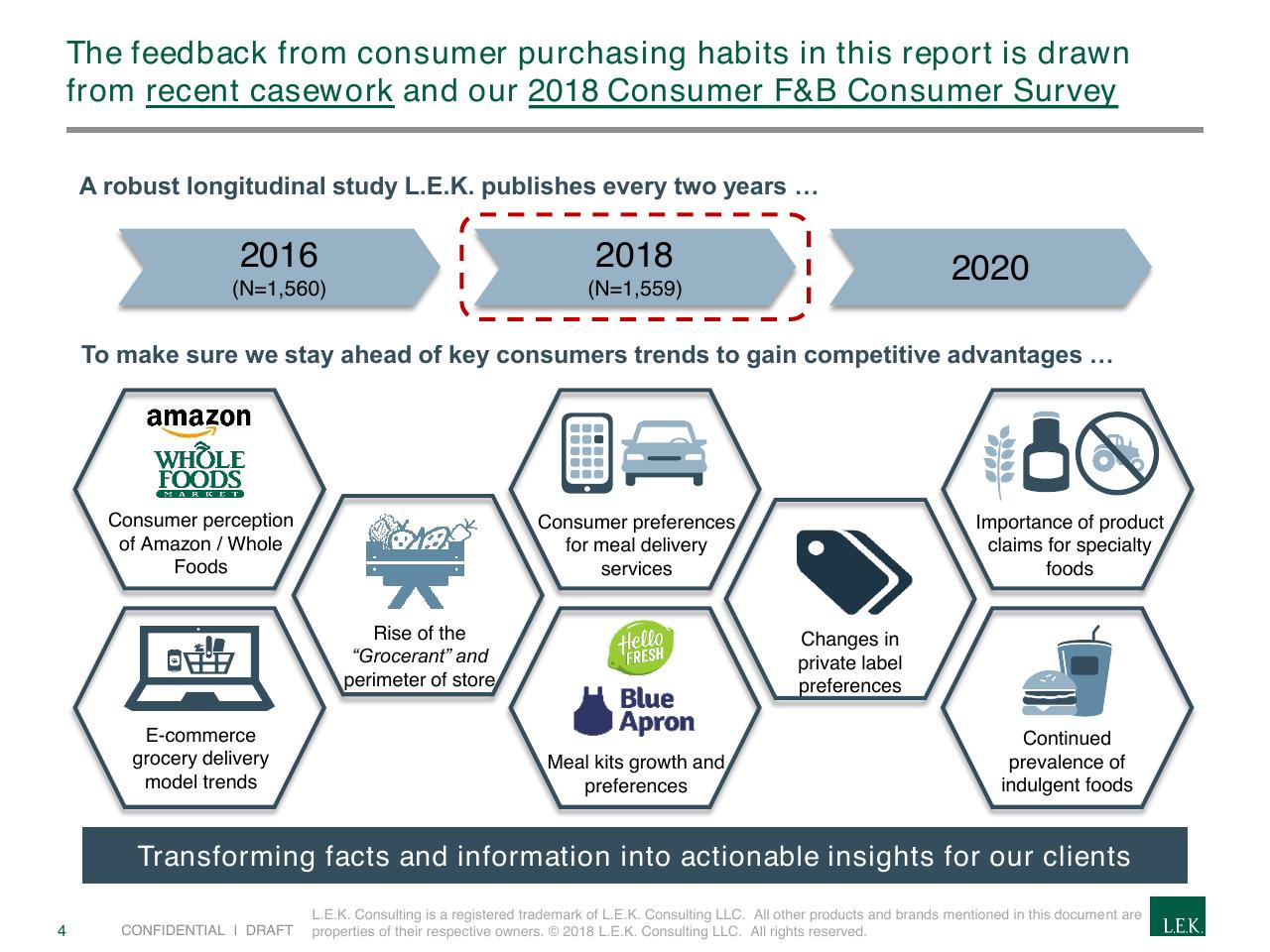 Framework slide 4 from The Rapidly Evolving Landscape Of Meal Kits And E Commerce In Food Beverage