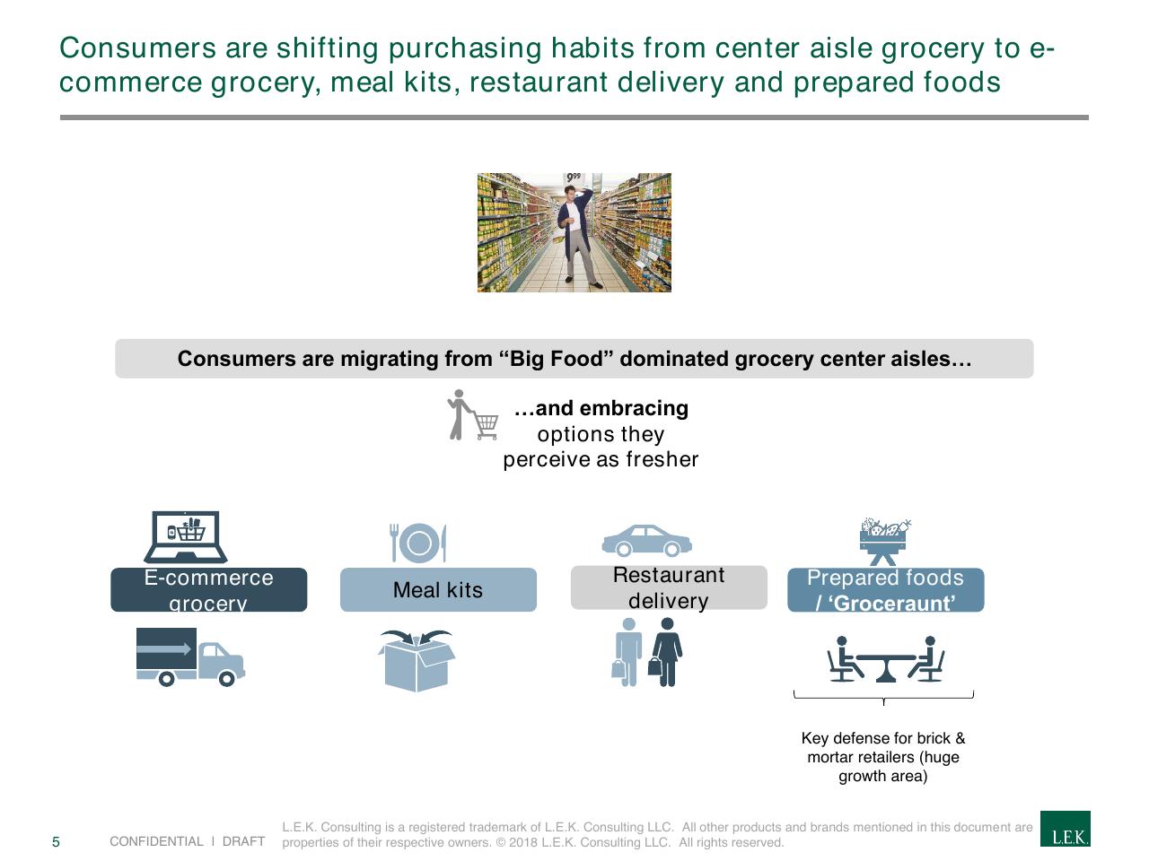 Framework slide 5 from The Rapidly Evolving Landscape Of Meal Kits And E Commerce In Food Beverage