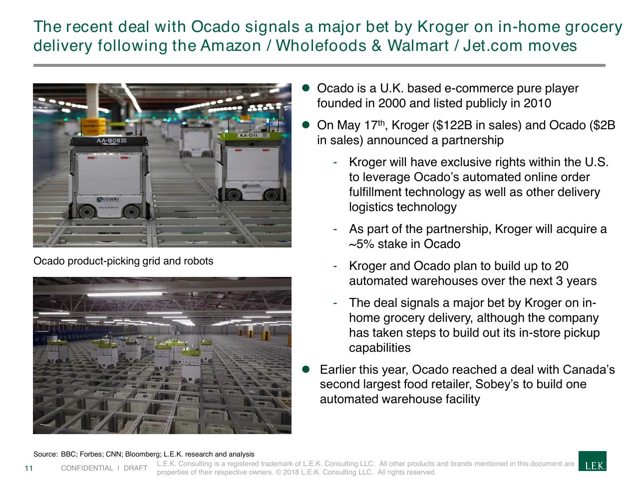 Text slide 11 from The Rapidly Evolving Landscape Of Meal Kits And E Commerce In Food Beverage