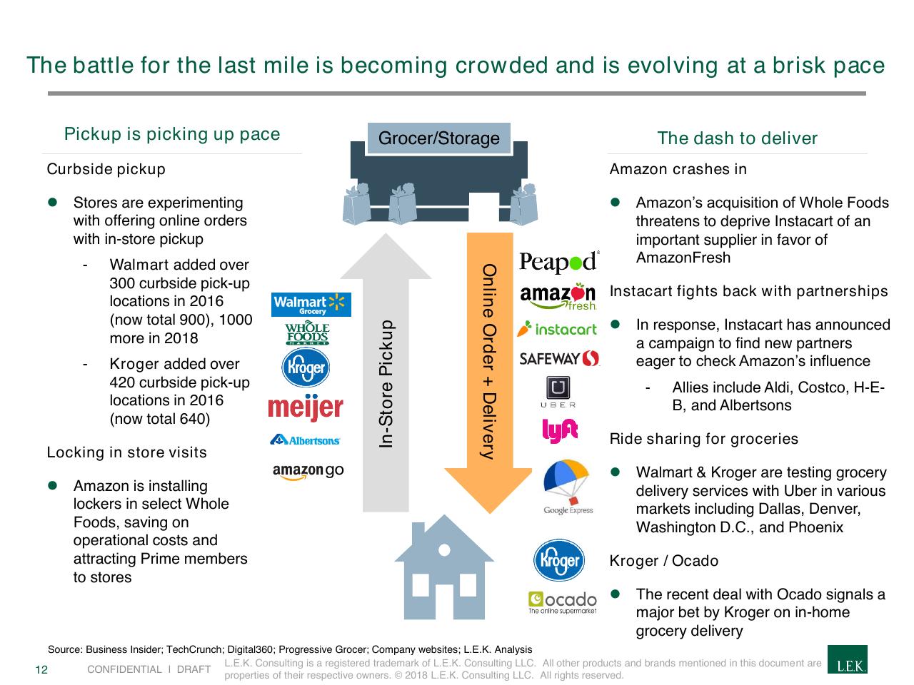 Comparison slide 12 from The Rapidly Evolving Landscape Of Meal Kits And E Commerce In Food Beverage