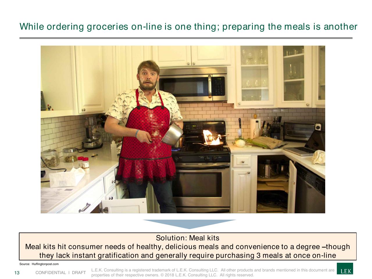 Text slide 13 from The Rapidly Evolving Landscape Of Meal Kits And E Commerce In Food Beverage