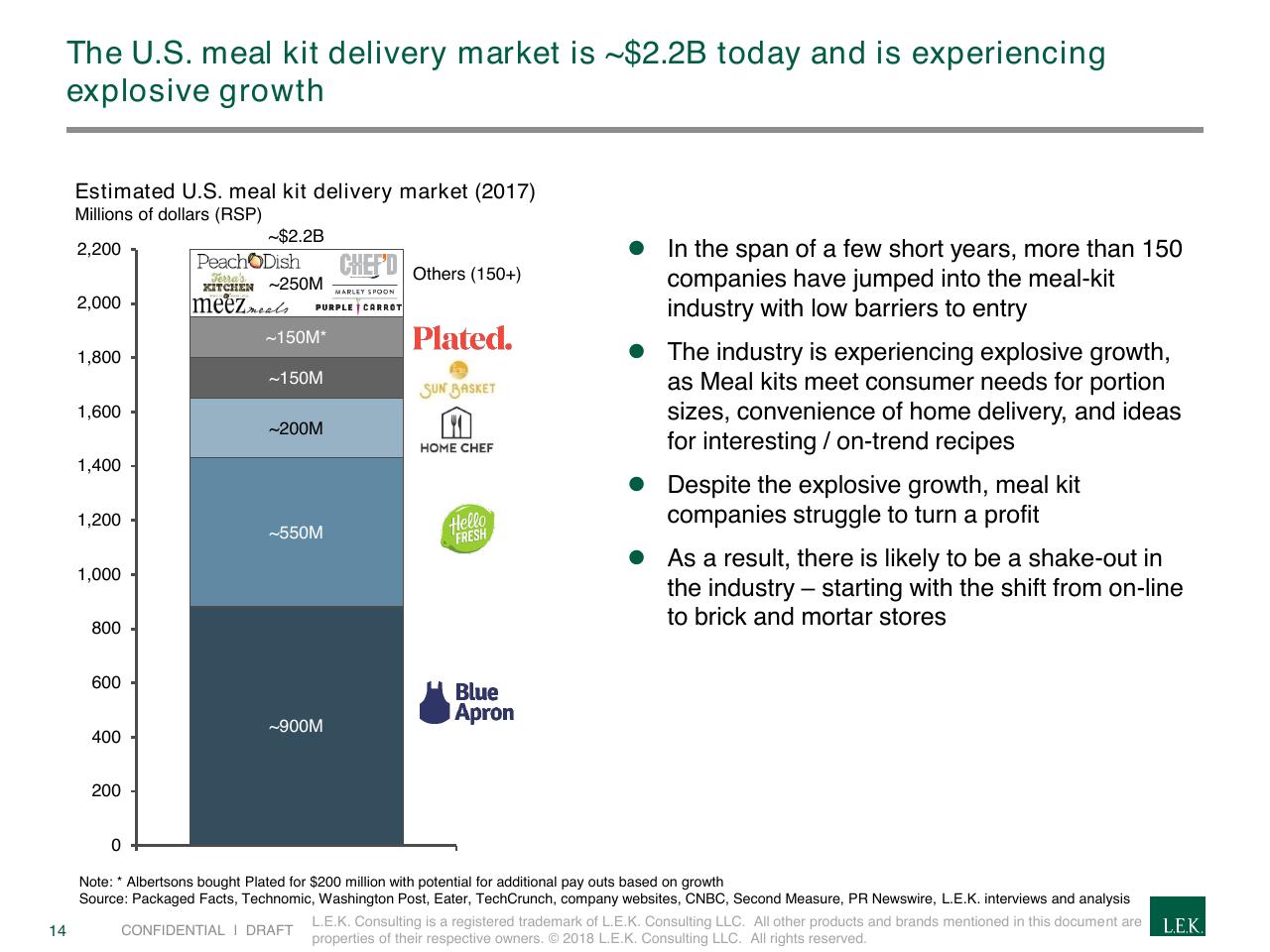 Chart slide 14 from The Rapidly Evolving Landscape Of Meal Kits And E Commerce In Food Beverage