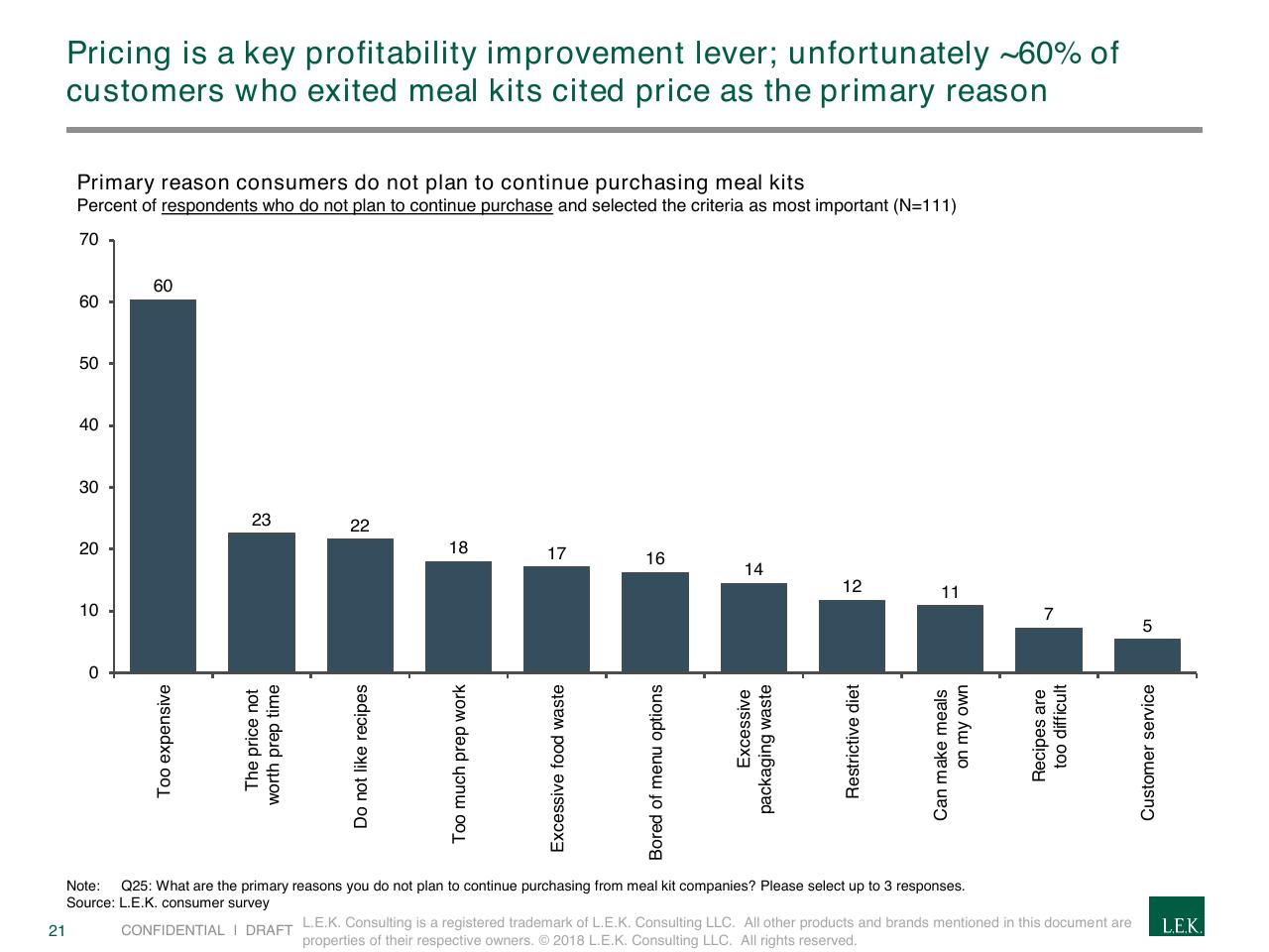 Chart slide 21 from The Rapidly Evolving Landscape Of Meal Kits And E Commerce In Food Beverage