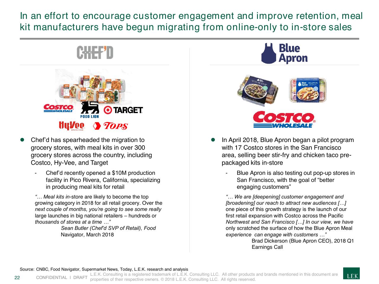 Comparison slide 22 from The Rapidly Evolving Landscape Of Meal Kits And E Commerce In Food Beverage