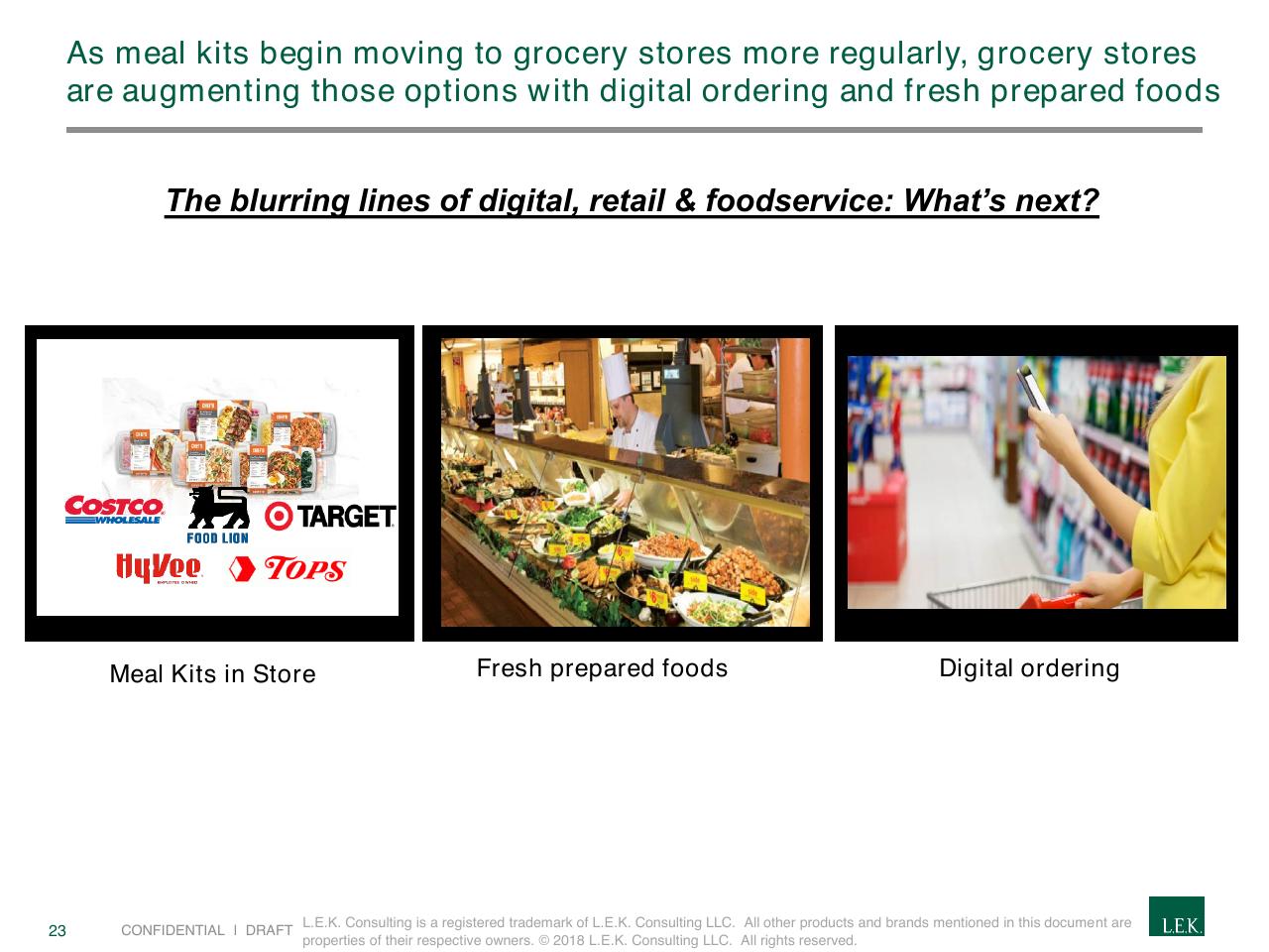 Comparison slide 23 from The Rapidly Evolving Landscape Of Meal Kits And E Commerce In Food Beverage