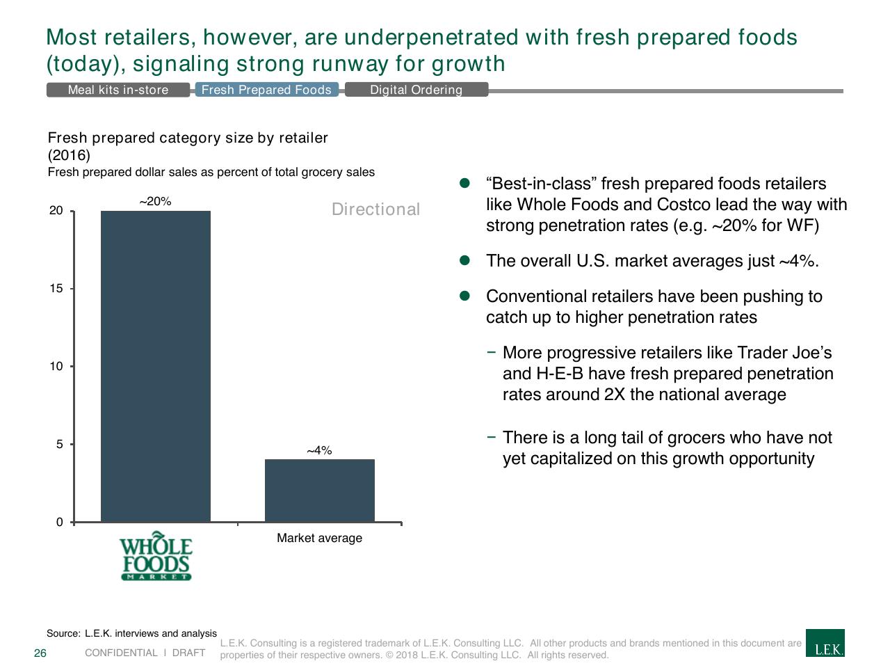 Chart slide 26 from The Rapidly Evolving Landscape Of Meal Kits And E Commerce In Food Beverage