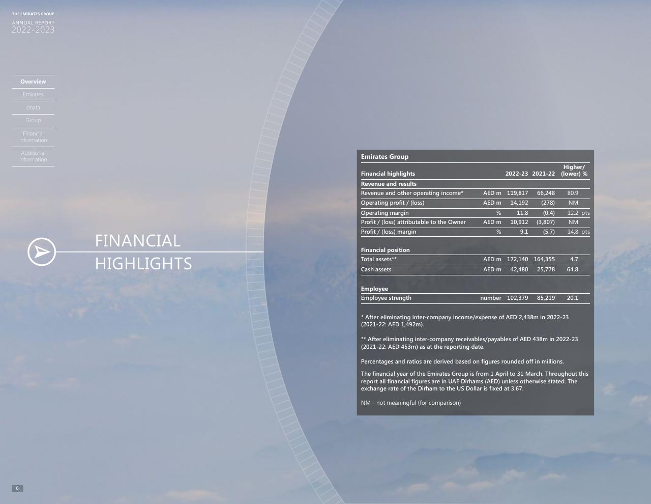 Table slide 6 from Annual Report 2023 2022