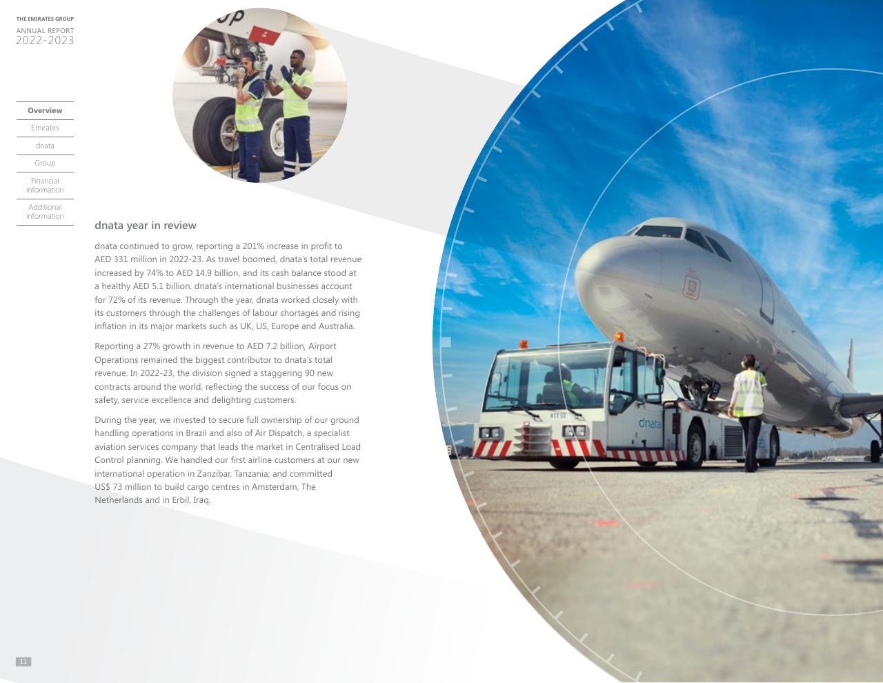 Text slide 11 from Annual Report 2023 2022