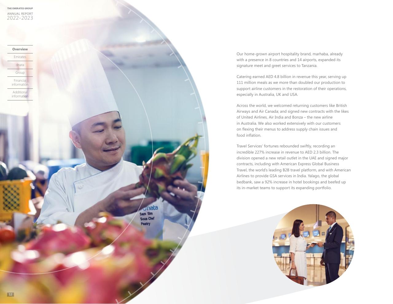 Text slide 12 from Annual Report 2023 2022