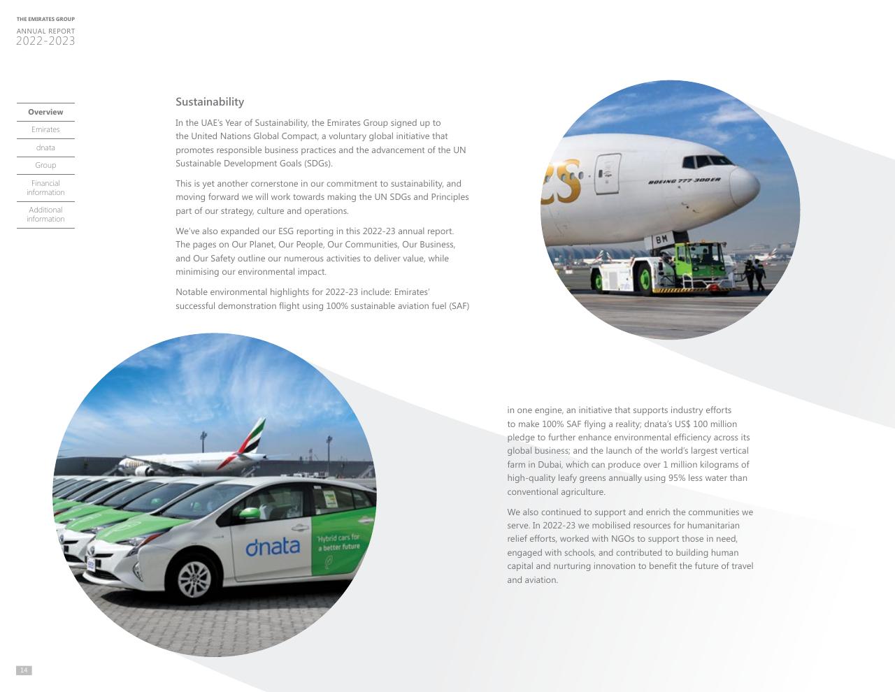Text slide 14 from Annual Report 2023 2022