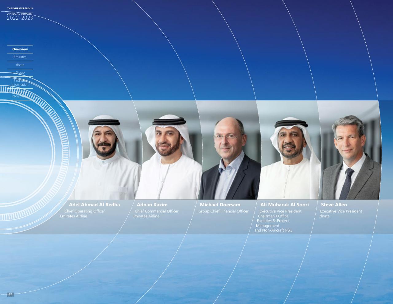 Team slide 17 from Annual Report 2023 2022