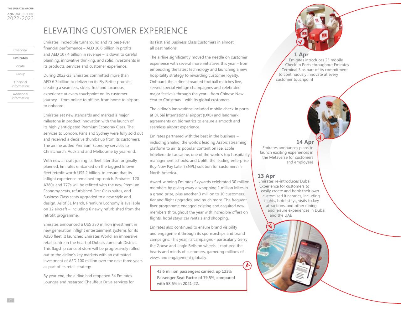 Text slide 19 from Annual Report 2023 2022