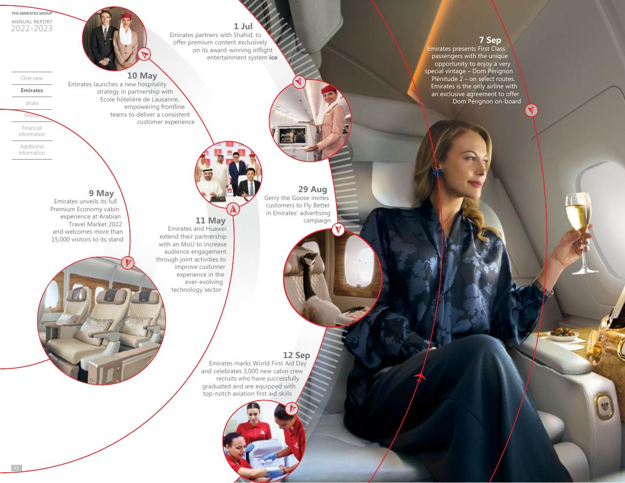 Timeline slide 20 from Annual Report 2023 2022