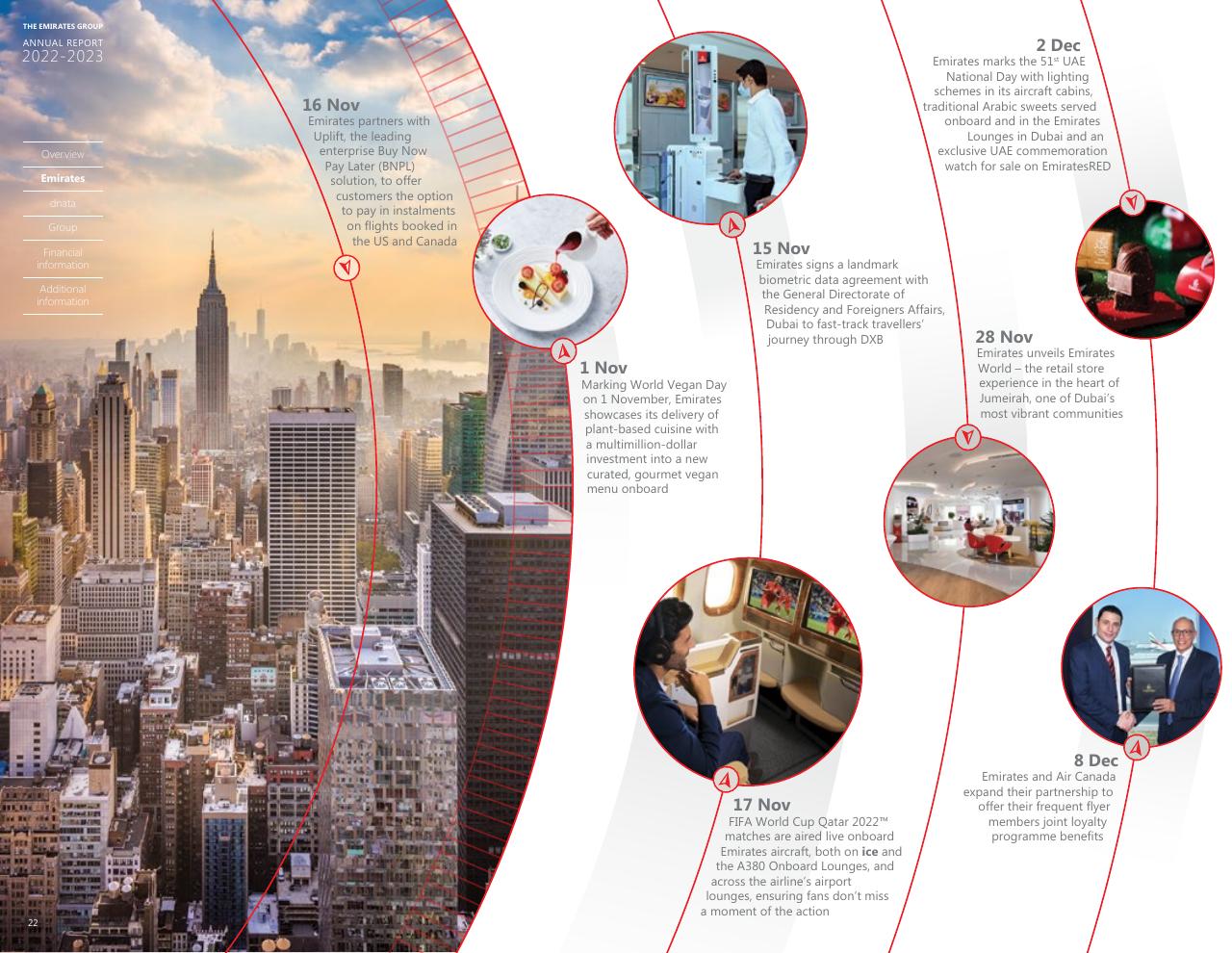 Timeline slide 21 from Annual Report 2023 2022