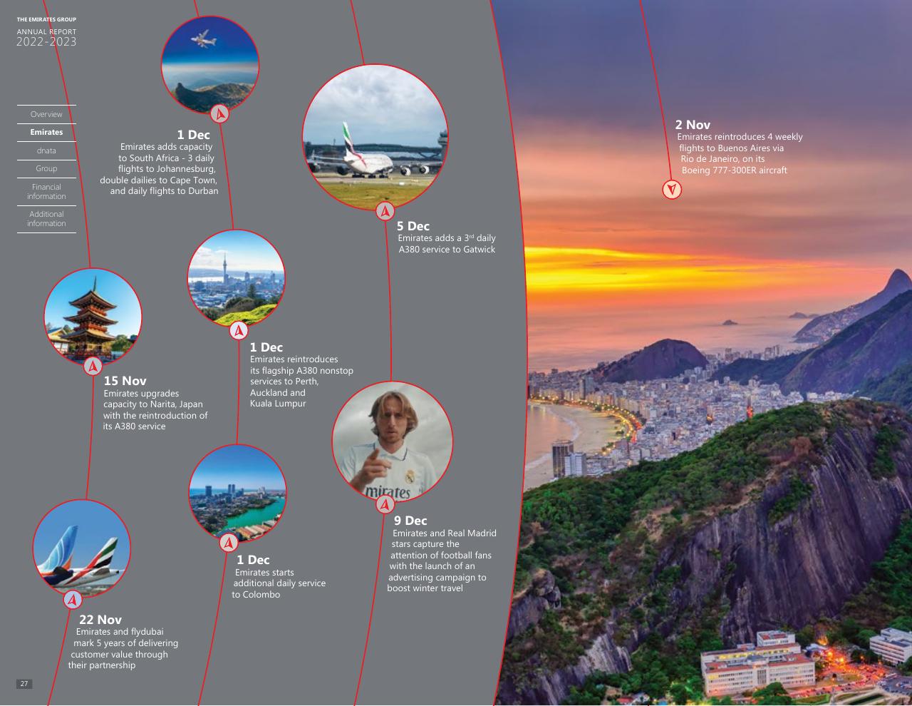 Timeline slide 26 from Annual Report 2023 2022