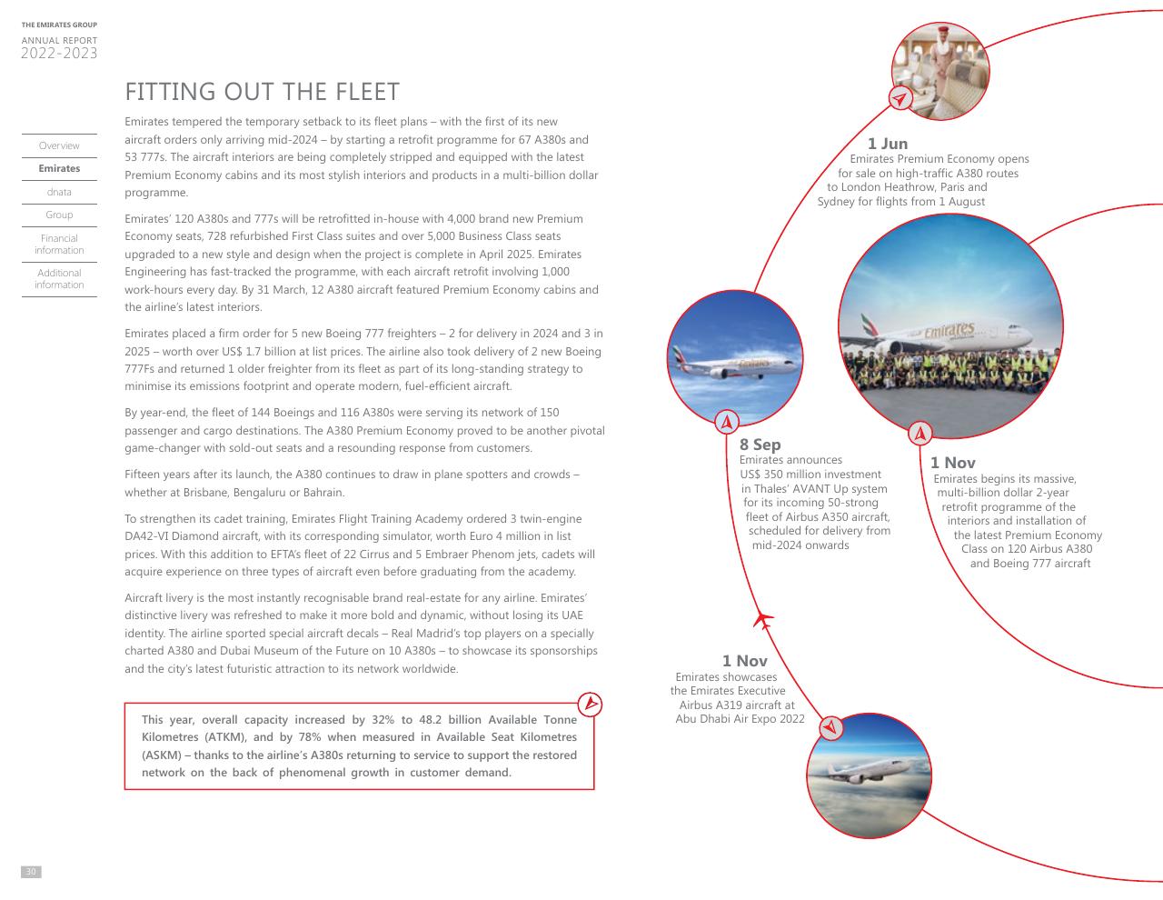 Text slide 29 from Annual Report 2023 2022