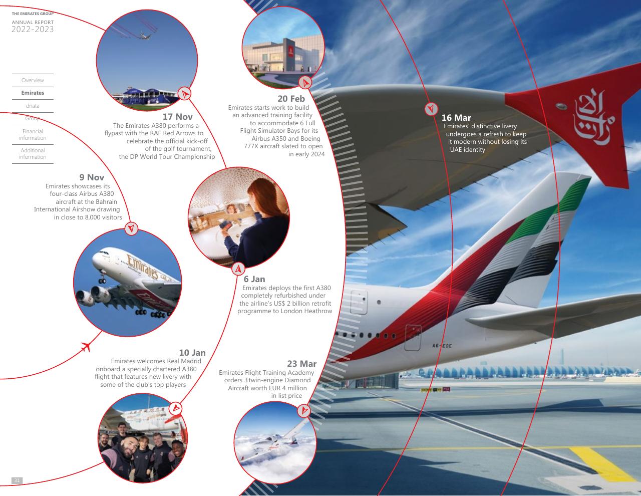 Timeline slide 30 from Annual Report 2023 2022