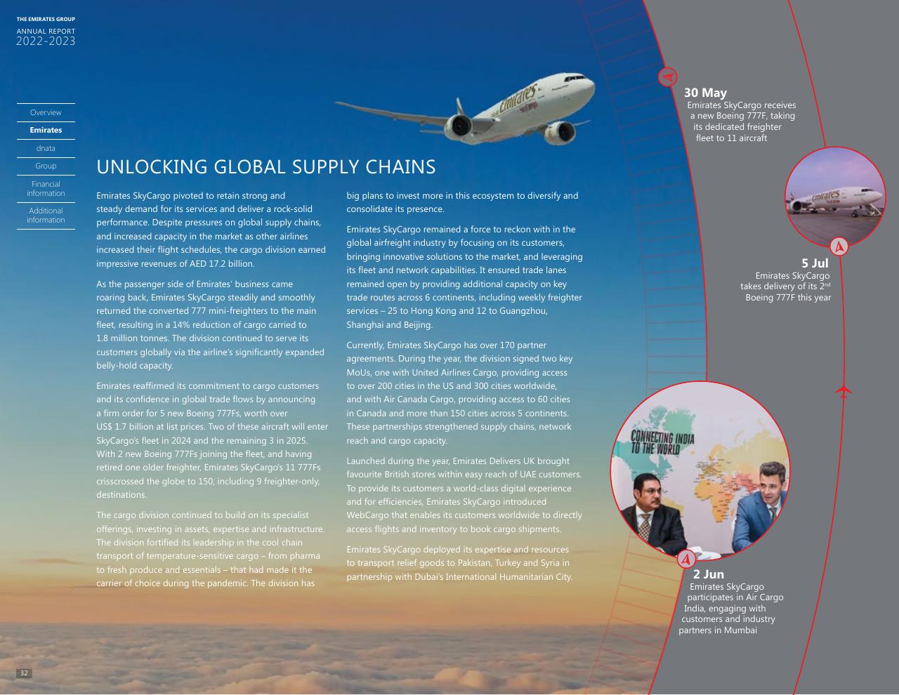 Text slide 31 from Annual Report 2023 2022
