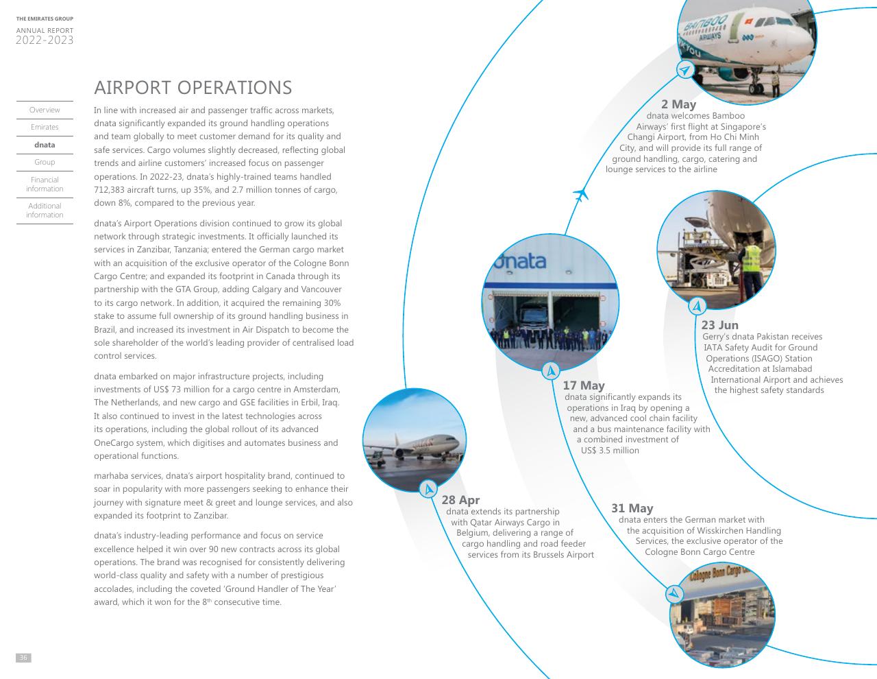 Timeline slide 34 from Annual Report 2023 2022