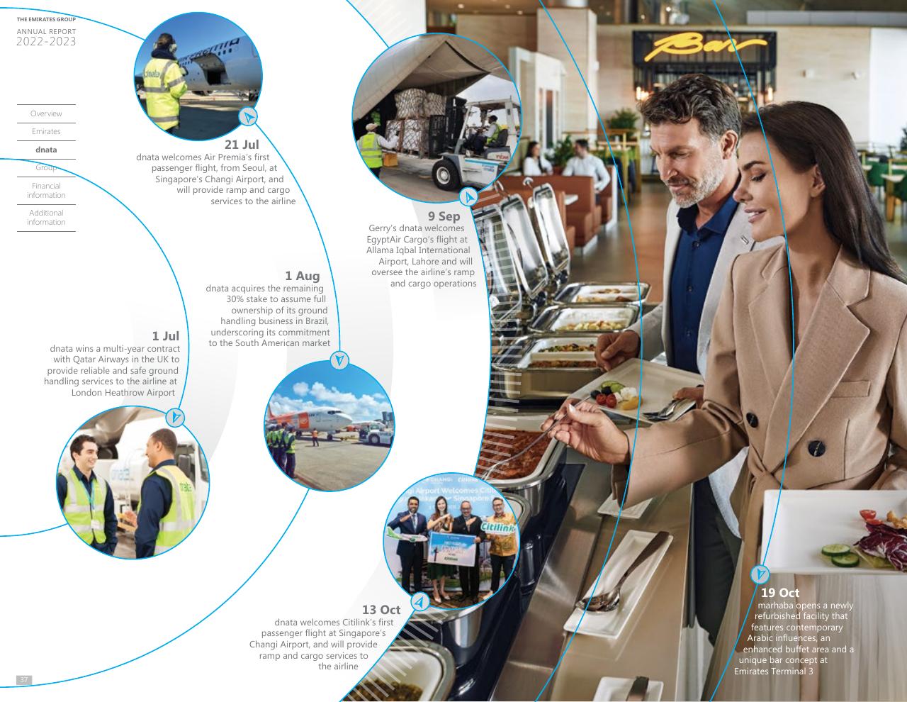 Timeline slide 35 from Annual Report 2023 2022