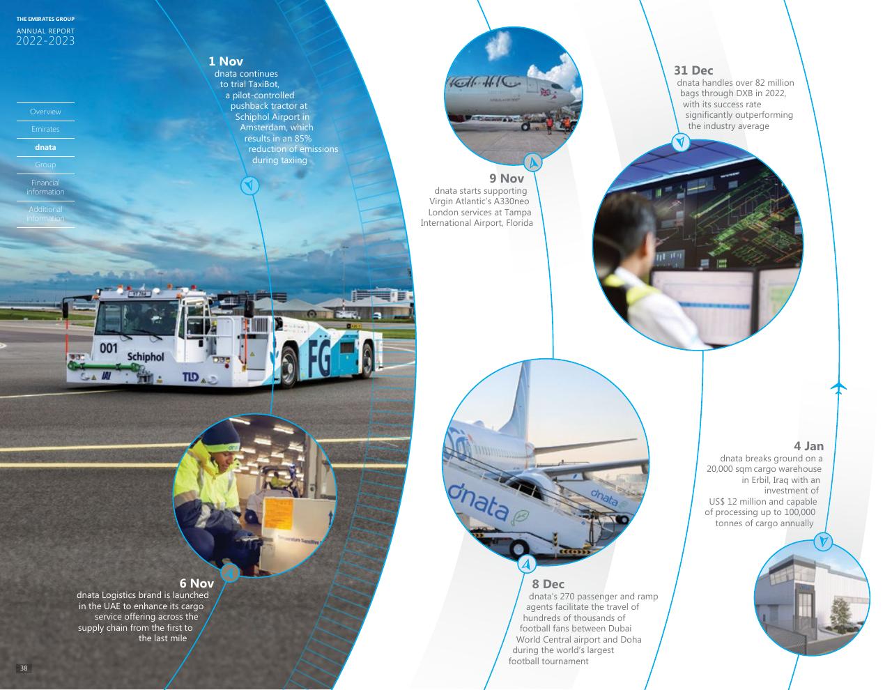 Timeline slide 36 from Annual Report 2023 2022