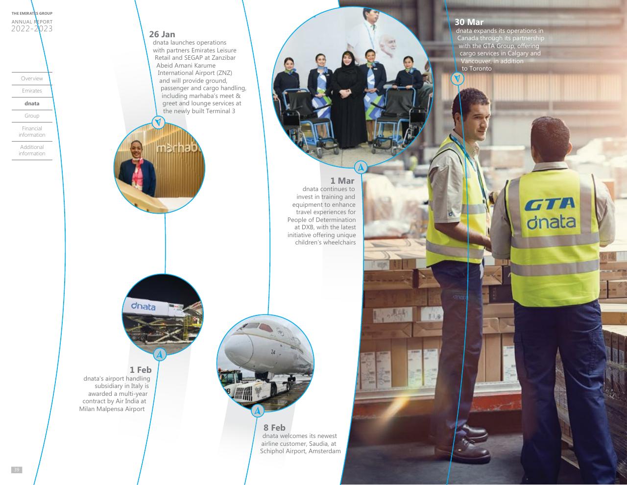 Timeline slide 37 from Annual Report 2023 2022