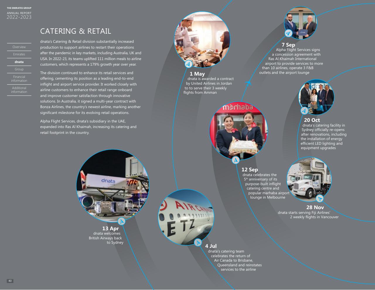 Timeline slide 38 from Annual Report 2023 2022