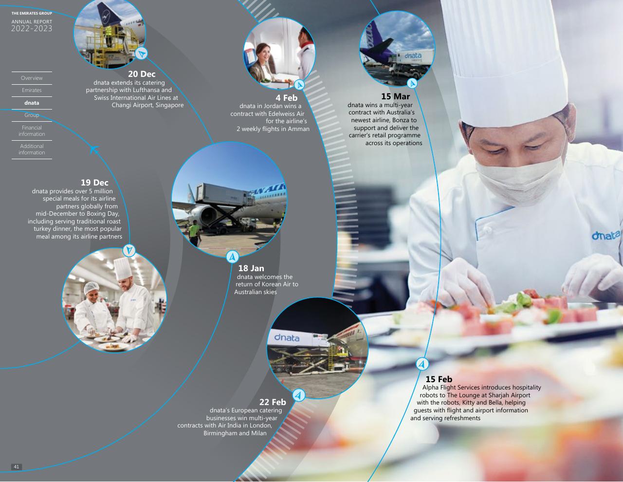 Timeline slide 39 from Annual Report 2023 2022
