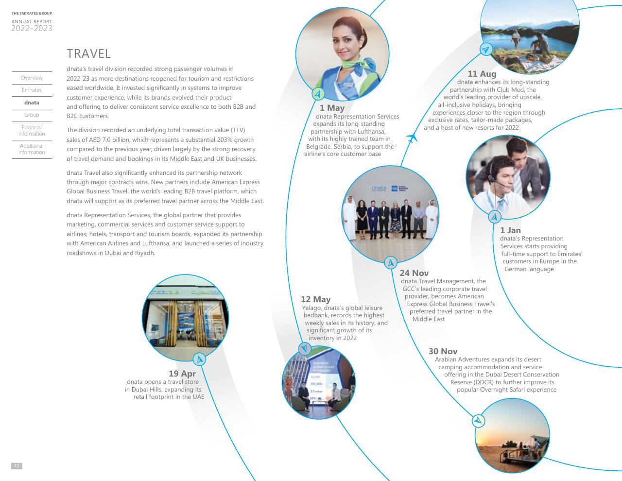 Timeline slide 40 from Annual Report 2023 2022