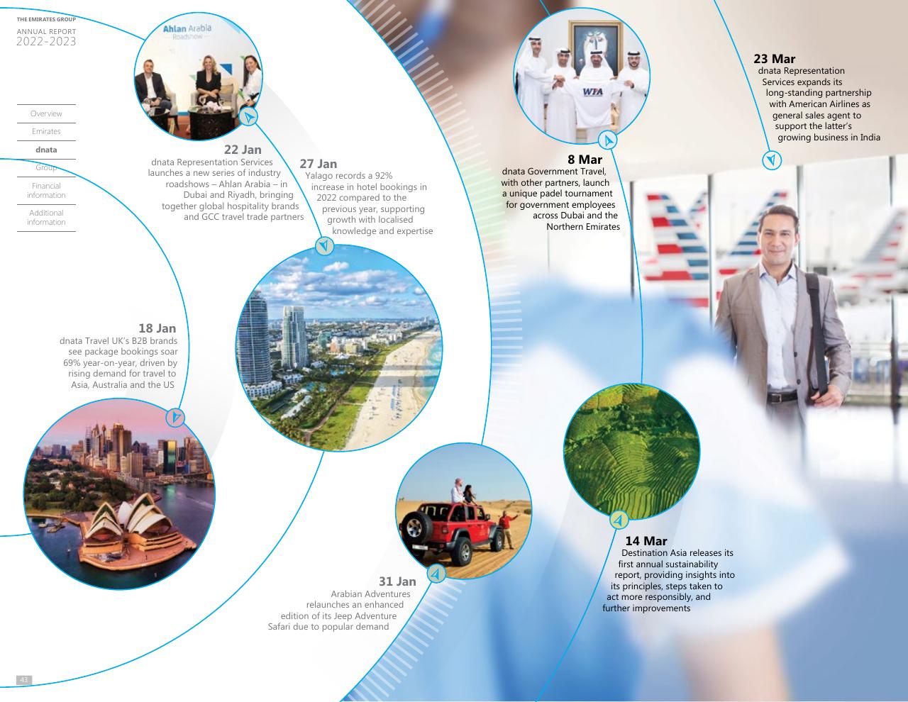 Timeline slide 41 from Annual Report 2023 2022