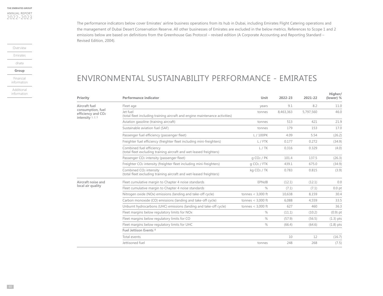 Table slide 56 from Annual Report 2023 2022