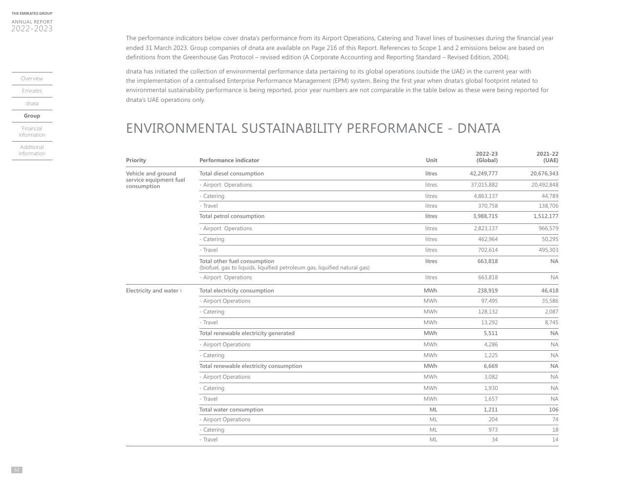 Table slide 58 from Annual Report 2023 2022