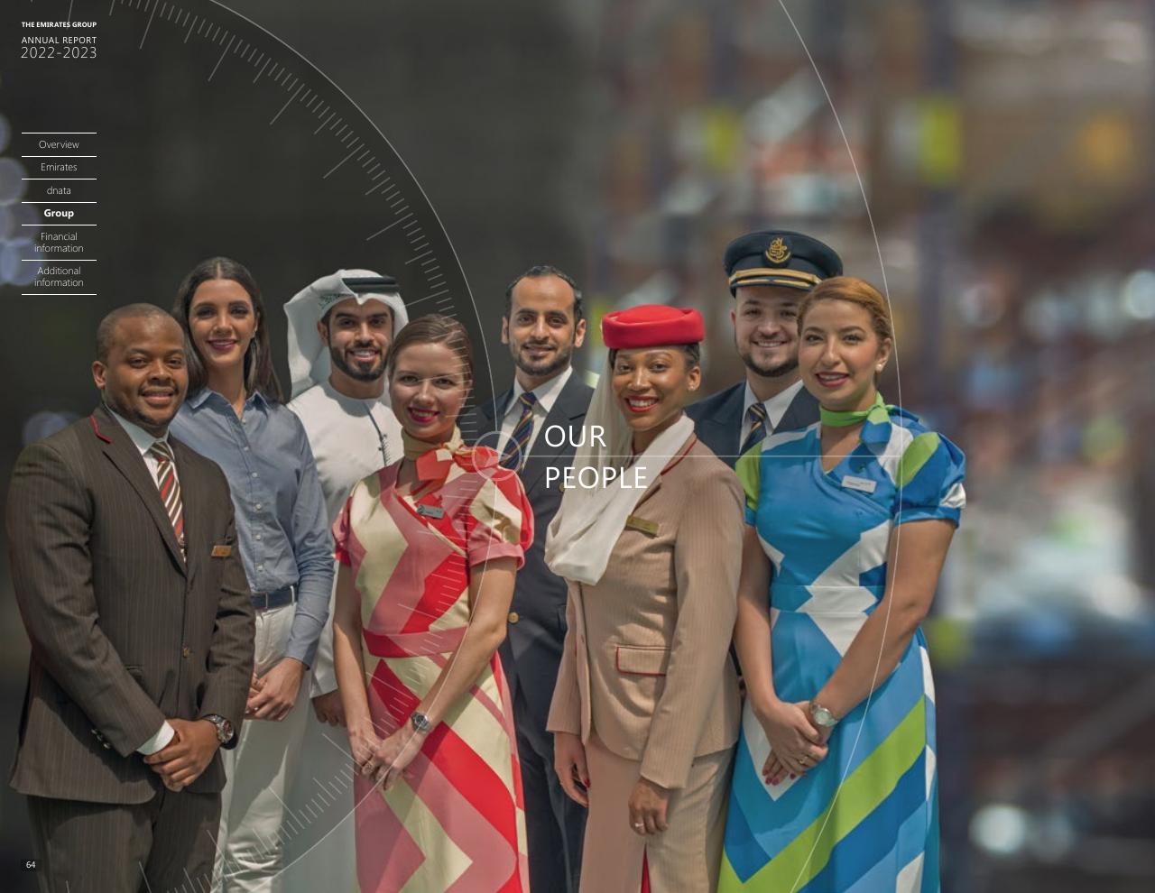 Team slide 60 from Annual Report 2023 2022