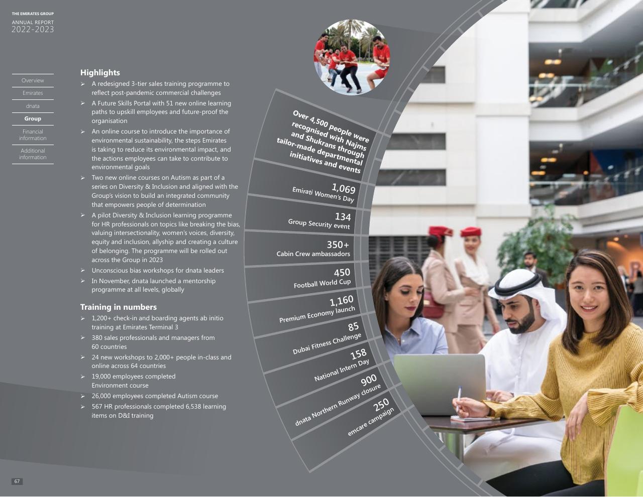 Text slide 62 from Annual Report 2023 2022