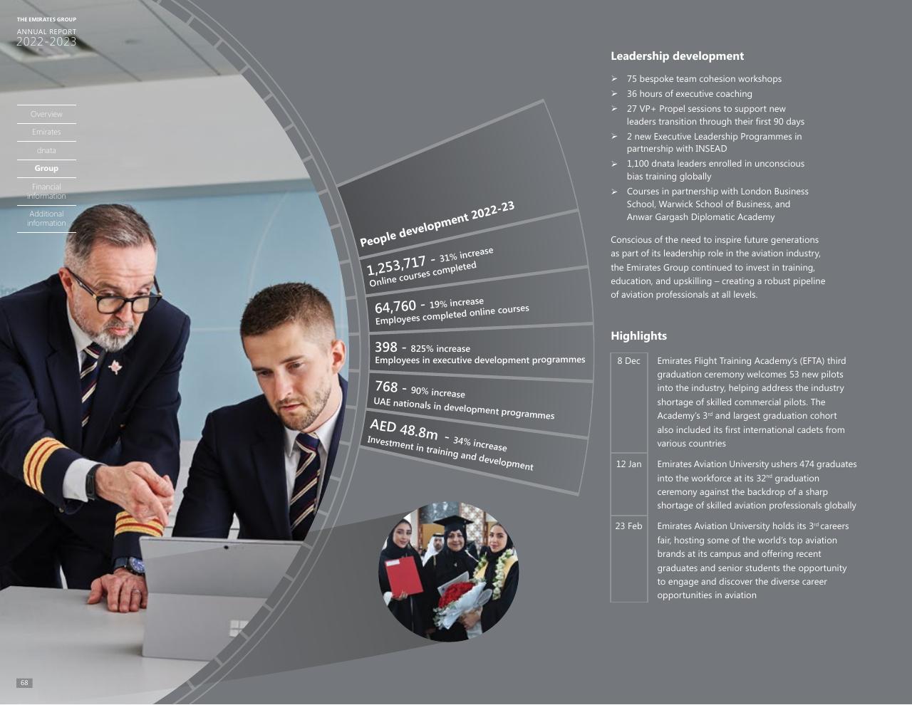 Dashboard slide 63 from Annual Report 2023 2022