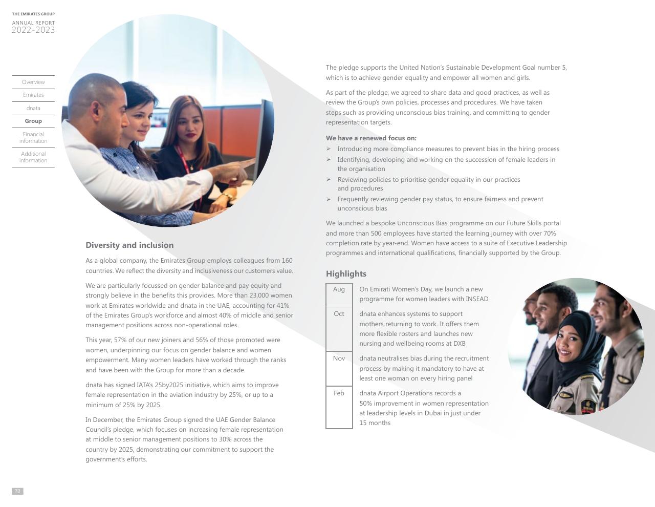 Text slide 65 from Annual Report 2023 2022